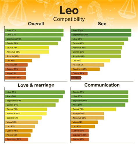 leo man and capricorn woman compatibility|Leo and Capricorn Compatibility: Friendship, Love,